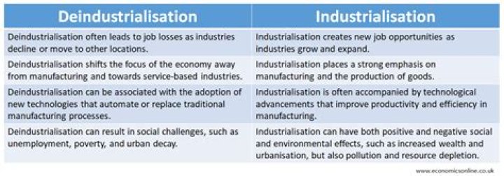 What are the benefits of deindustrialisation?