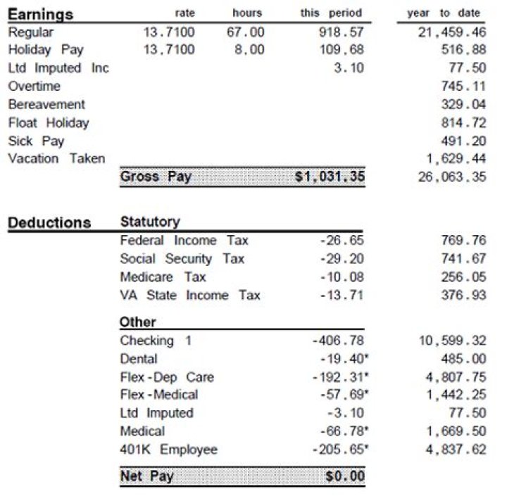 What are the deductions on my payslip?