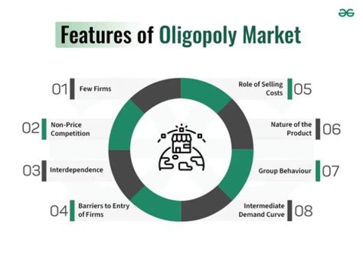 What are the features of oligopoly market?
