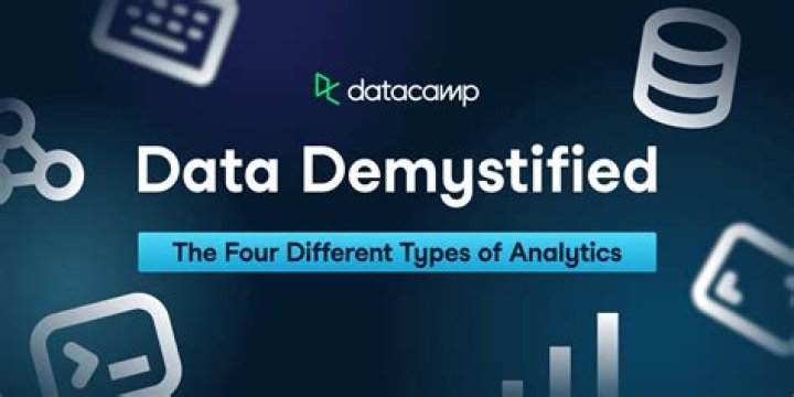 What are the four types of status?