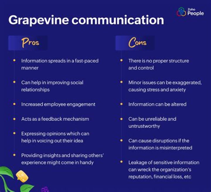 What are the importance of grapevine communication in an Organisation?