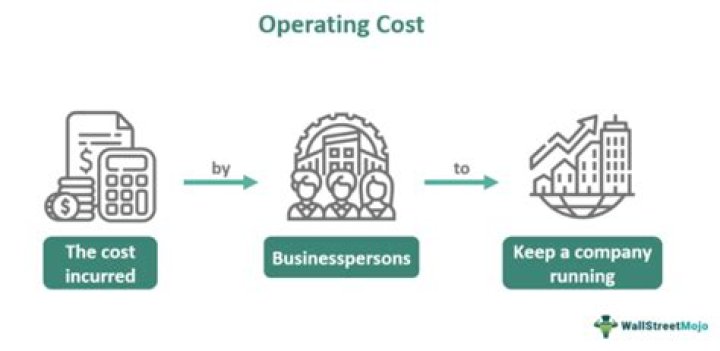 What are the main costs of running a business?