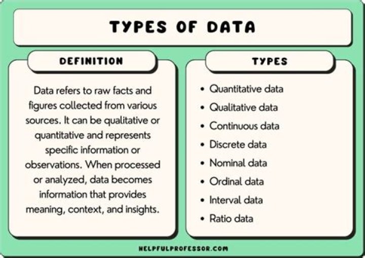 What are the two types of data analysis?