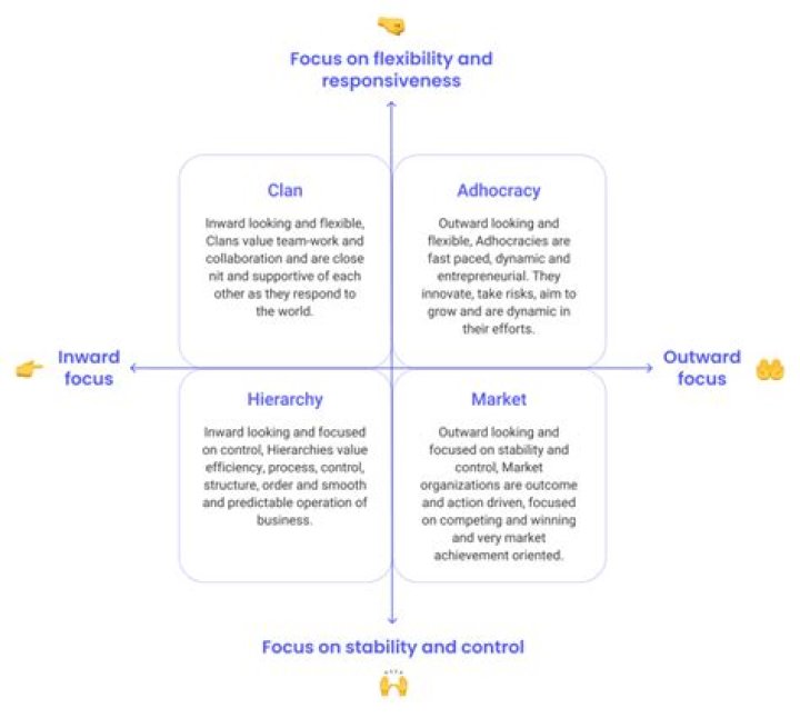 What are the ways to be creative during decision making?