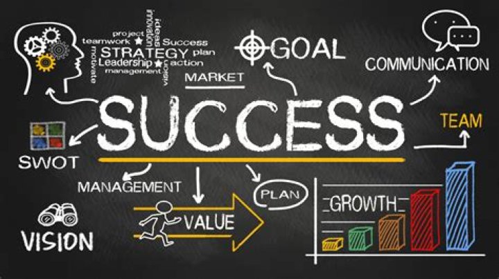 What business will be successful in future?