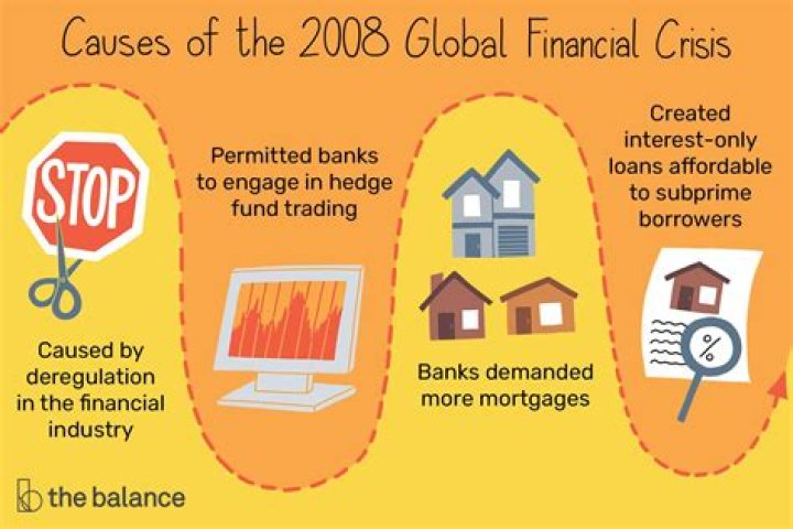 What caused the global financial crisis?