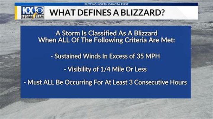 What defines a blizzard?