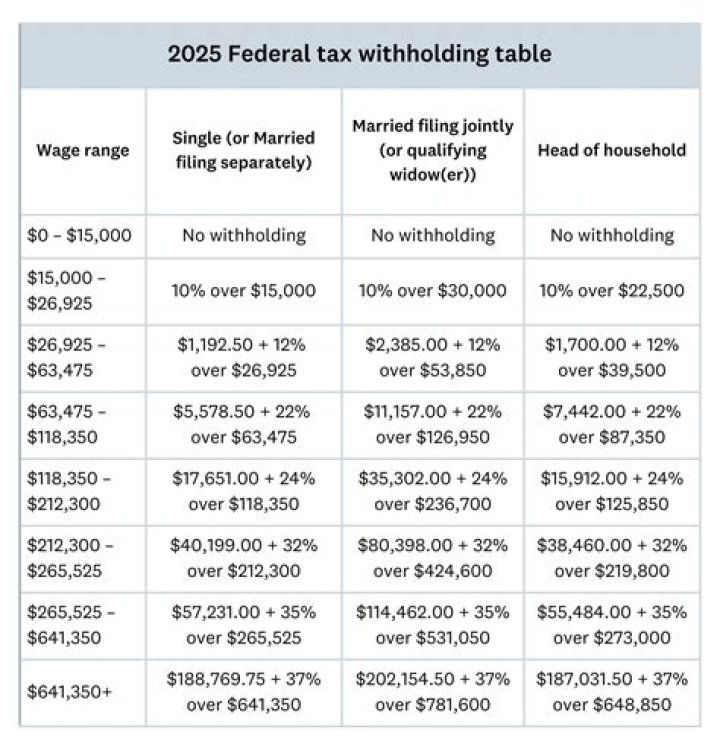 What determines how much a property owner pays in taxes?