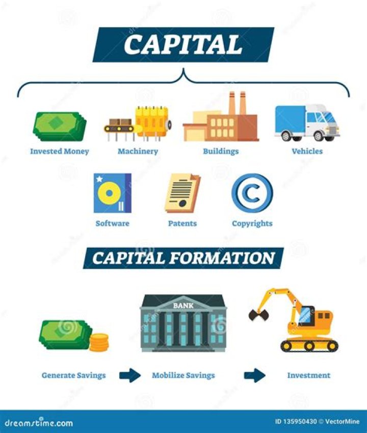 What determines the capital resources?