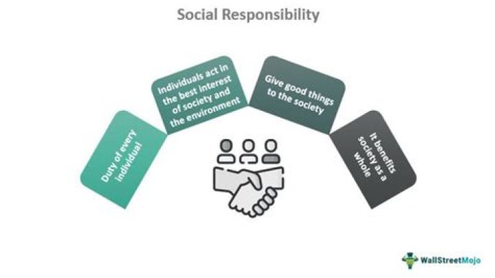 What does social responsibility mean to you personally do you think business organizations should be socially responsible explain?