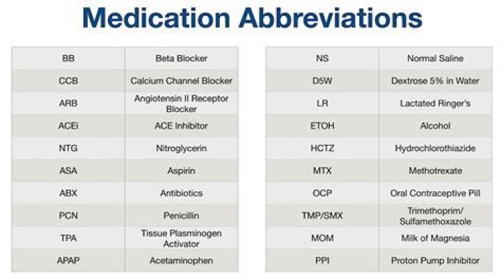 What does the abbreviation CTR mean?