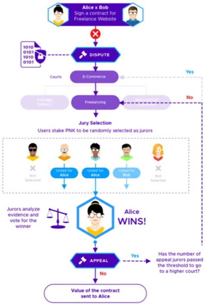 What happens during a docket sounding?