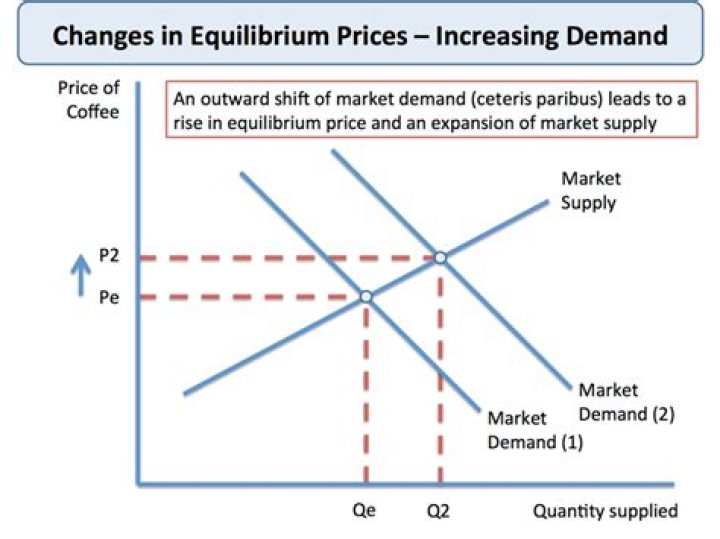 What happens when the price of their imported raw material rises?