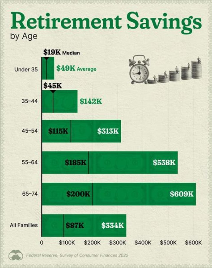 What happens when your savings account matures?