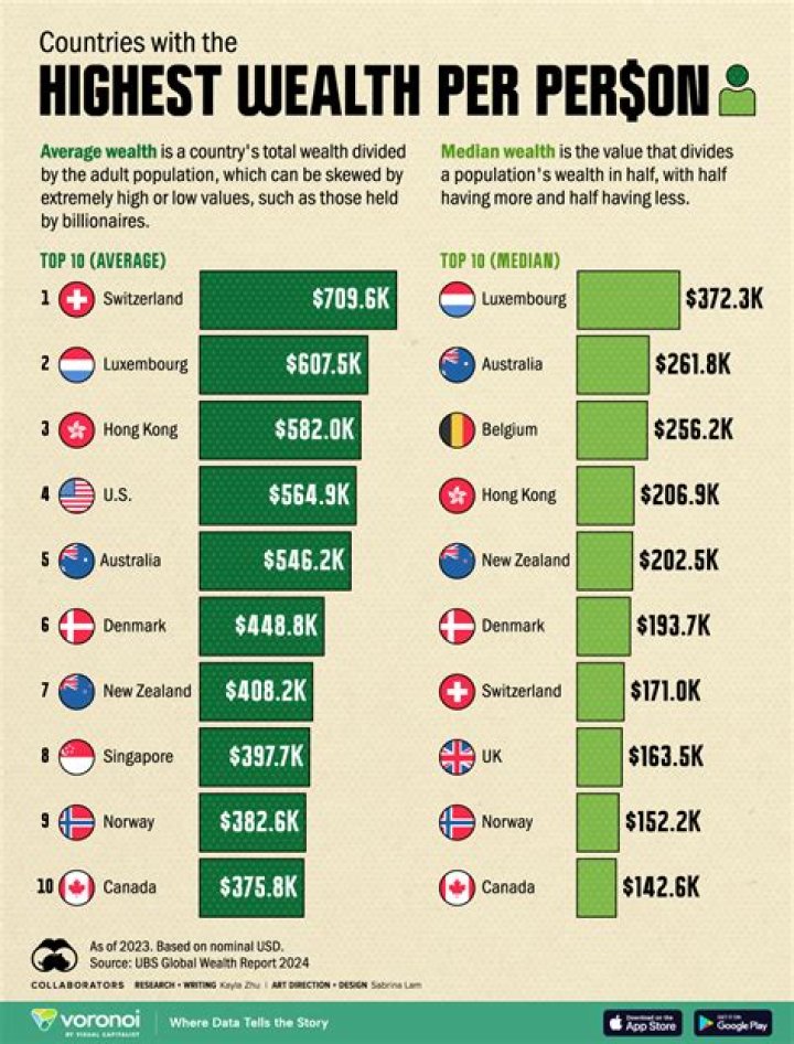 What industry has the most wealthy people?