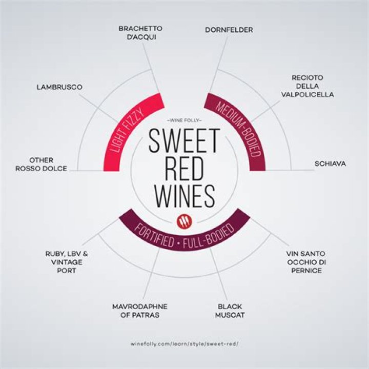 What is a good sweet wine?