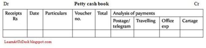 What is analytical petty cash book?