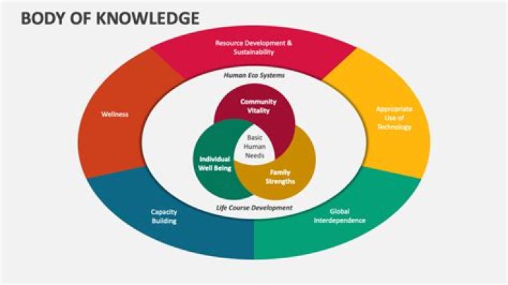 What is contribution to the body of knowledge?