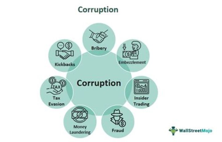What is corruption and examples of corruption?