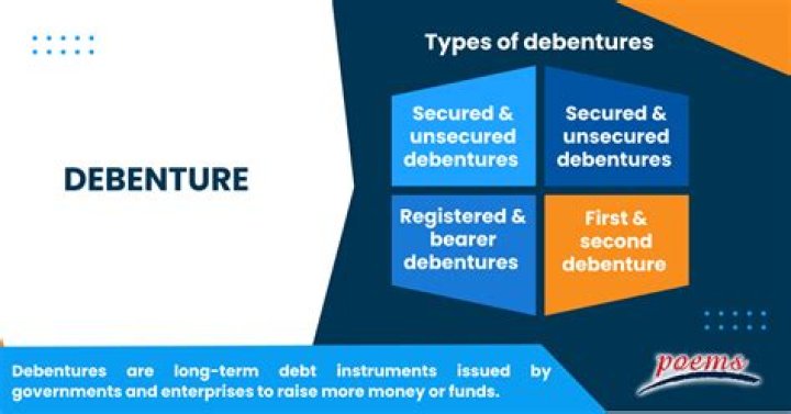 What is debenture and types?