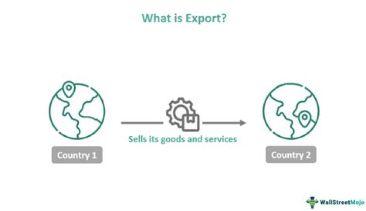 What is export selling and export marketing?