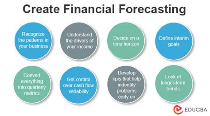 What is forecasting in financial planning?