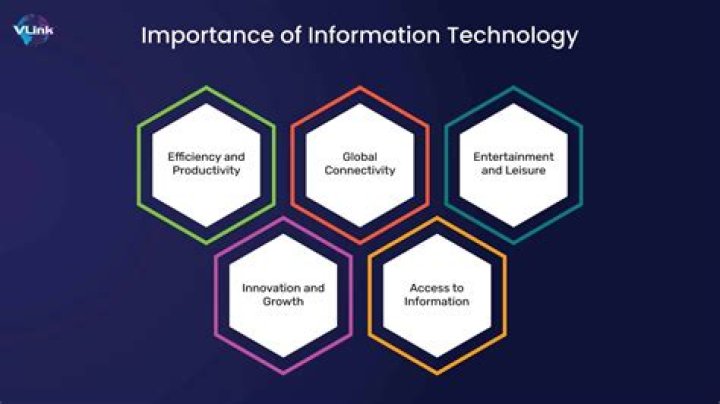 What is information technology and e-commerce?