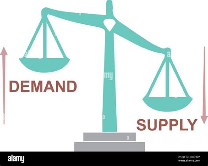 What is it called when demand is higher than supply?