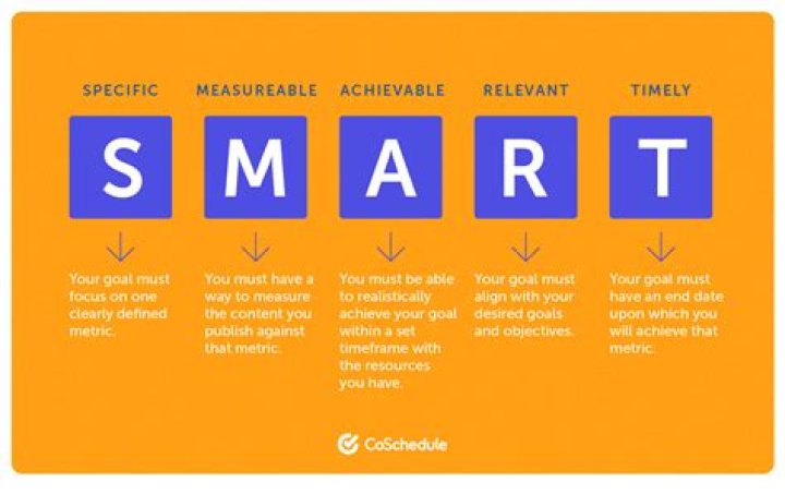 What is meant by virtual marketing?