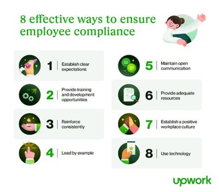 What is staff compliance?