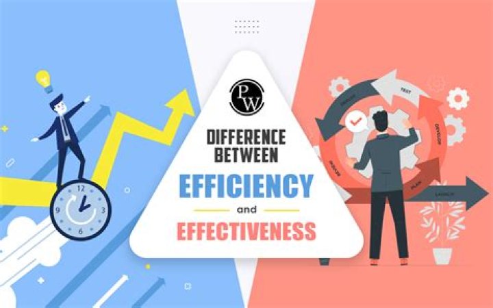 What is the difference between effectiveness and efficiency in management?