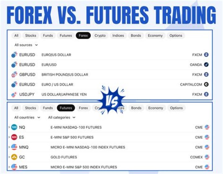 What is the difference between forex and binary trading?