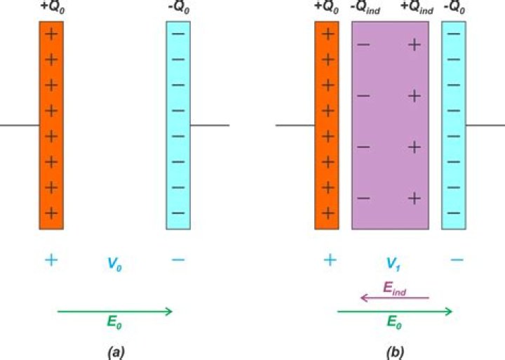 What is the effect of envy?
