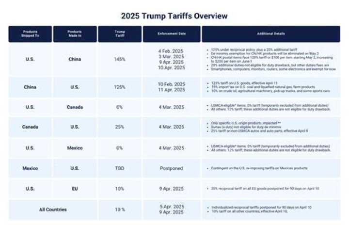 What is the feed-in tariff for wind turbines?