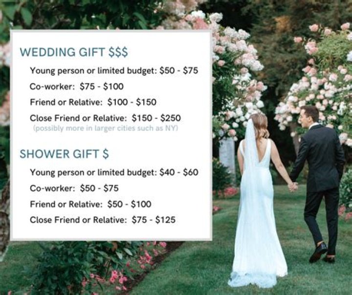 What is the proper amount of money to give as a wedding gift?
