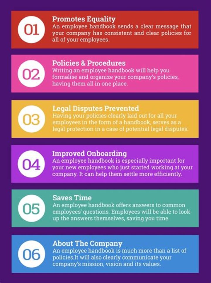 What is the purpose of an employee handbook?