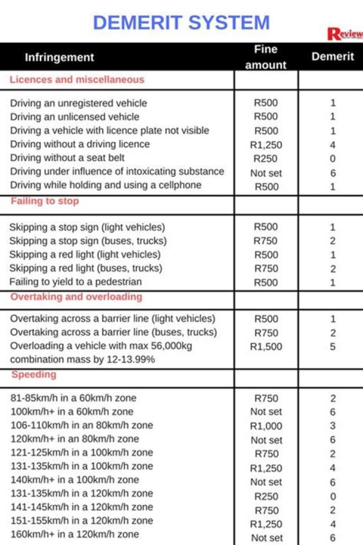 What is the purpose of the demerit system?