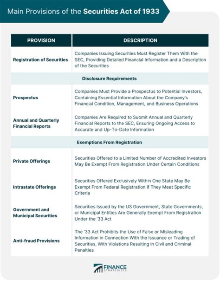What is the purpose of the Securities Act of 1933 quizlet?