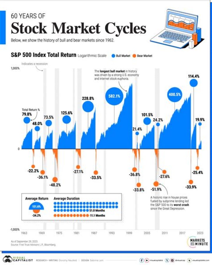 What is the significance of stock market in an economy?