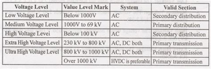 What is the voltage level of Ethernet?