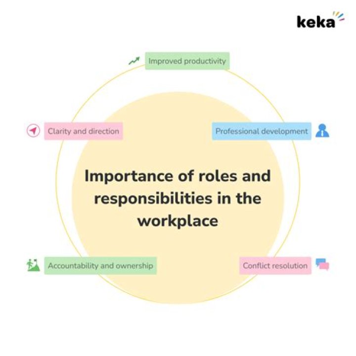 What is your role in your company?