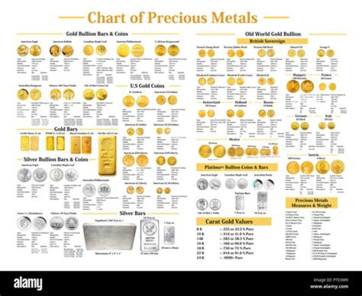 What items contain precious metals?