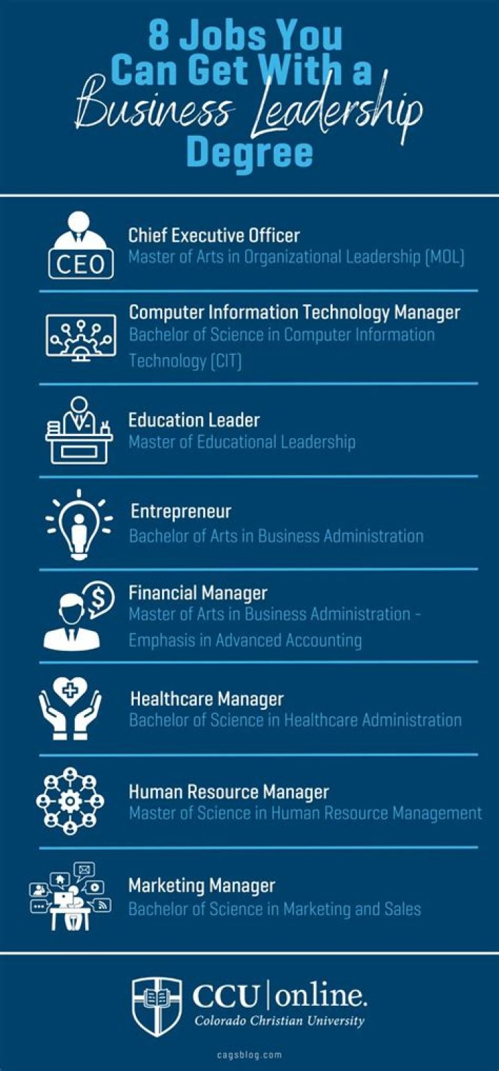 What jobs can you get with a diploma in business?