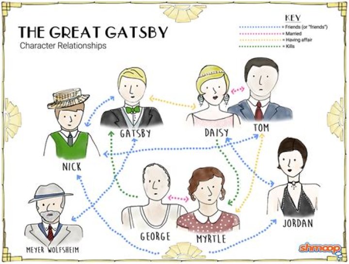 What preparations does Gatsby make for his meeting with Daisy?