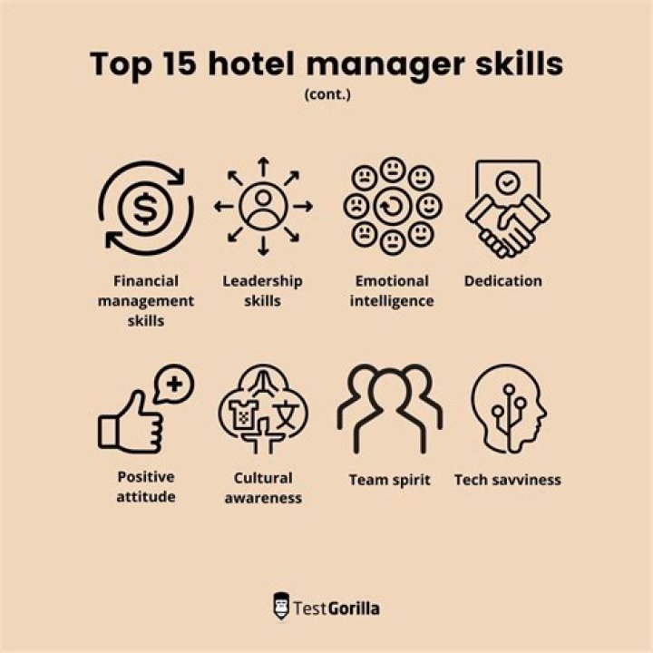 What skills should a hotel manager have?