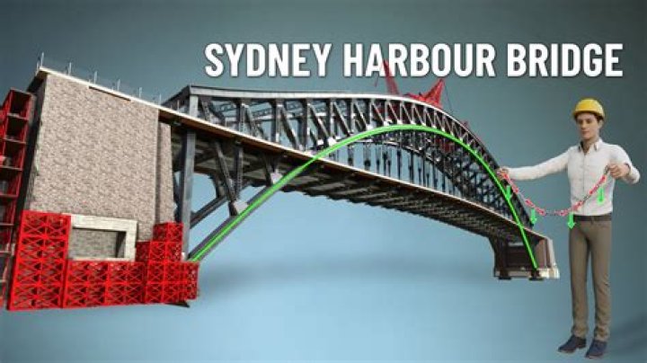 What type of engineers work on bridges?