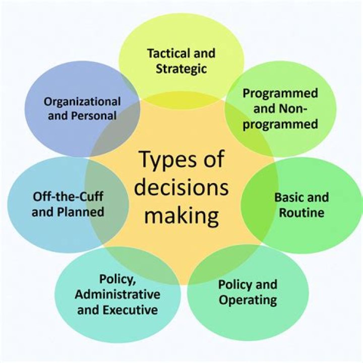 What types of decisions are made with accounting information?