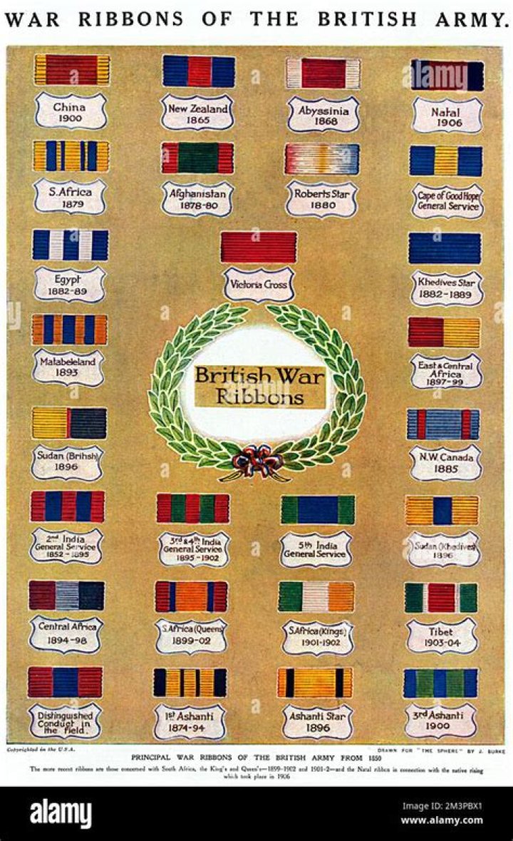 What war caused the British to raise taxes?