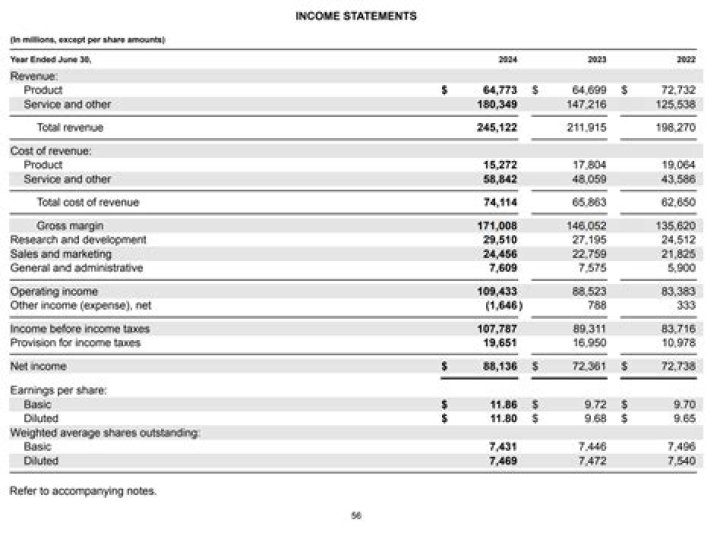 Where do you put investments on the income statement?