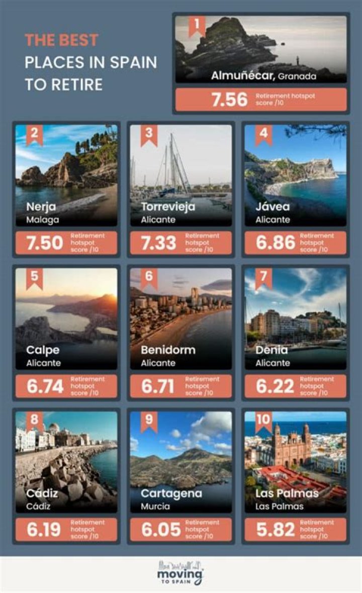 Where is the best place in Spain to retire?